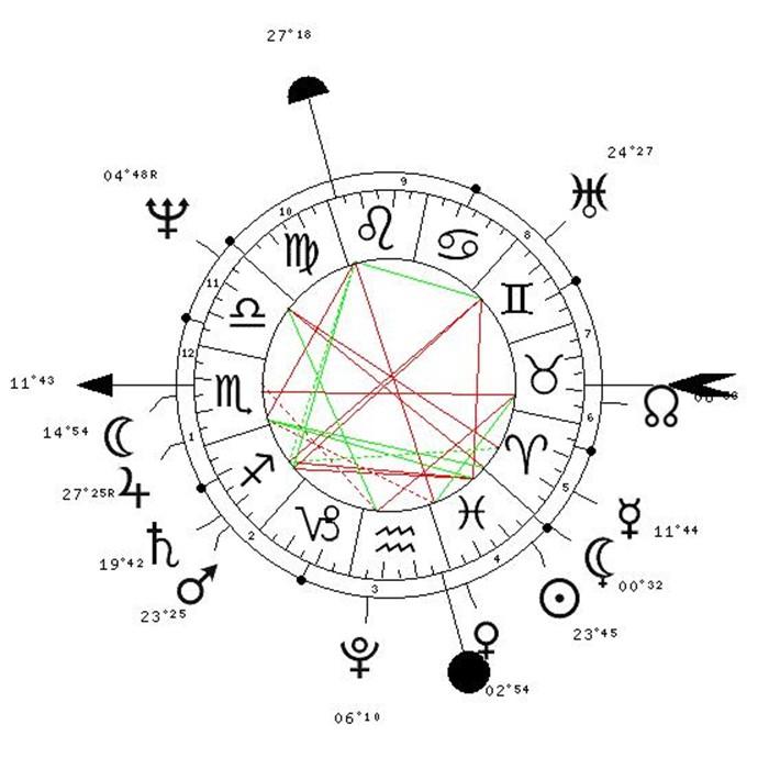 TN découverte d'Uranus